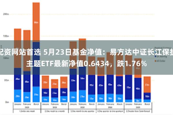 配资网站首选 5月23日基金净值：易方达中证长江保护主题ETF最新净值0.6434，跌1.76%