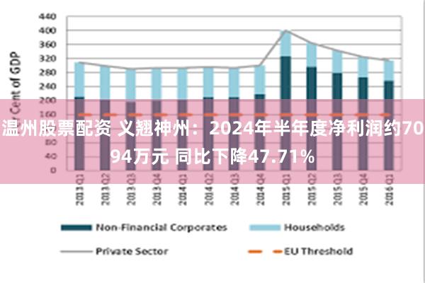 温州股票配资 义翘神州：2024年半年度净利润约7094万元 同比下降47.71%