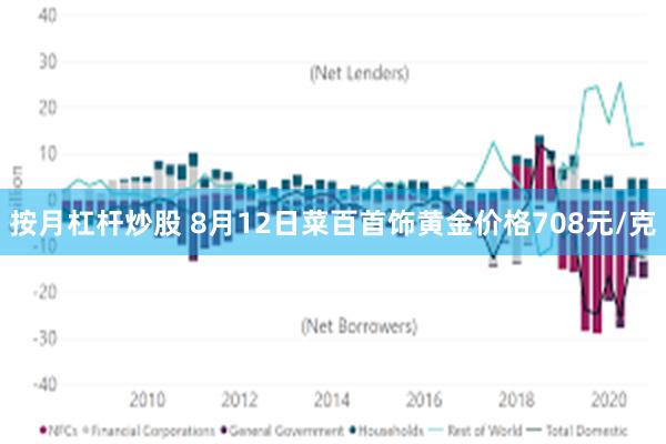 按月杠杆炒股 8月12日菜百首饰黄金价格708元/克