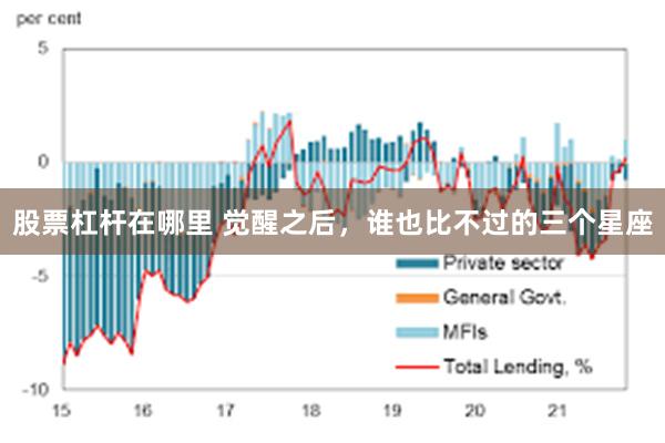 股票杠杆在哪里 觉醒之后，谁也比不过的三个星座