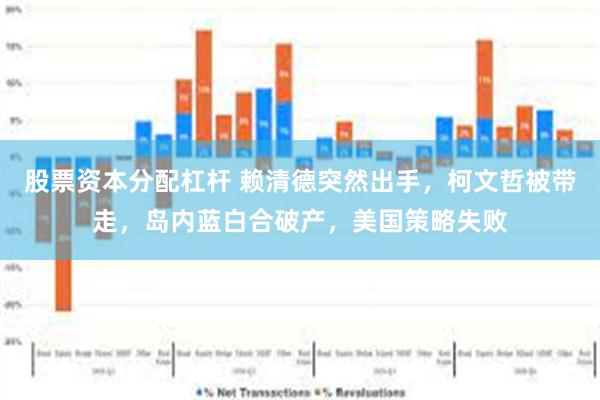 股票资本分配杠杆 赖清德突然出手，柯文哲被带走，岛内蓝白合破产，美国策略失败