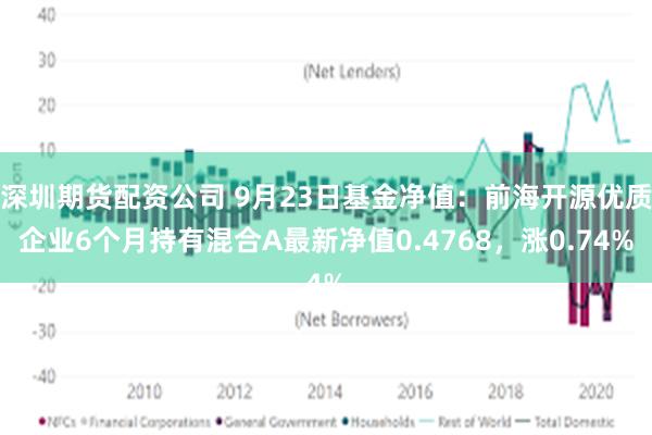 深圳期货配资公司 9月23日基金净值：前海开源优质企业6个月持有混合A最新净值0.4768，涨0.74%