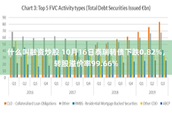 什么叫融资炒股 10月16日泰瑞转债下跌0.82%，转股溢价率99.66%