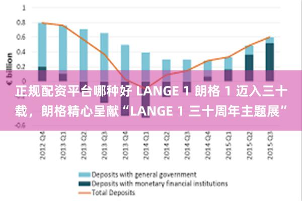 正规配资平台哪种好 LANGE 1 朗格 1 迈入三十载，朗格精心呈献“LANGE 1 三十周年主题展”