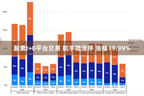 股票t+0平台交易 航宇微涨停 涨幅19.99%