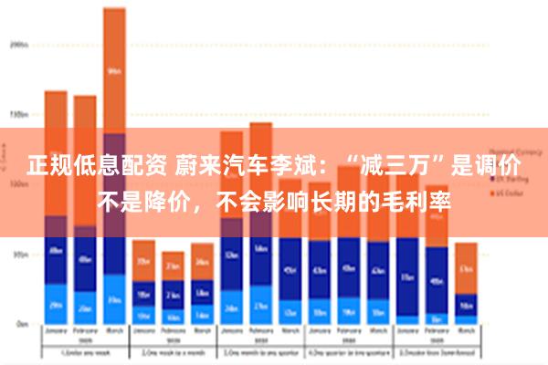 正规低息配资 蔚来汽车李斌：“减三万”是调价不是降价，不会影响长期的毛利率