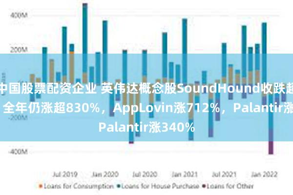 中国股票配资企业 英伟达概念股SoundHound收跌超12%，全年仍涨超830%，AppLovin涨712%，Palantir涨340%